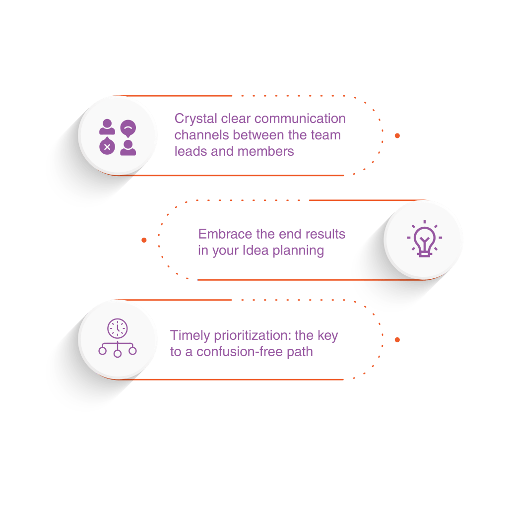 ROLE OF VISION